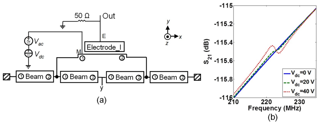 Sensors 13 09364f13 1024