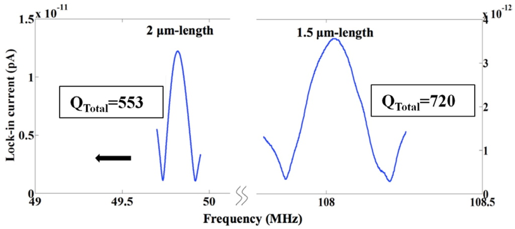 Sensors 13 09364f16 1024