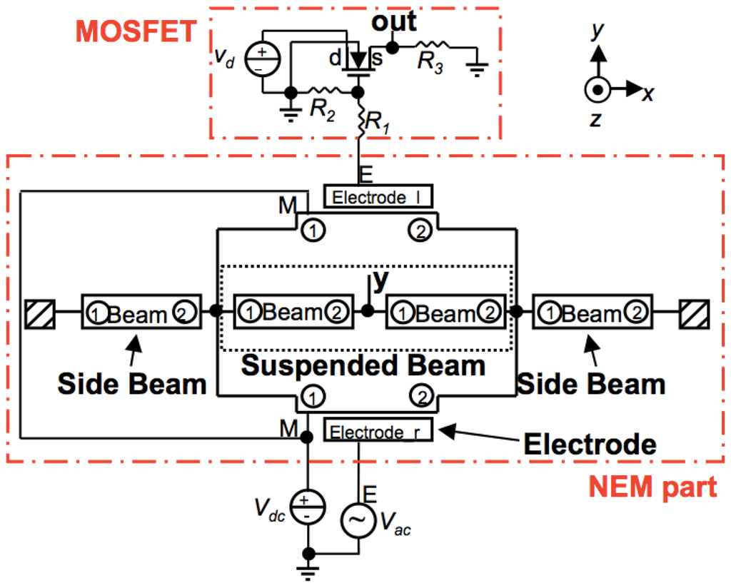 Sensors 13 09364f3 1024