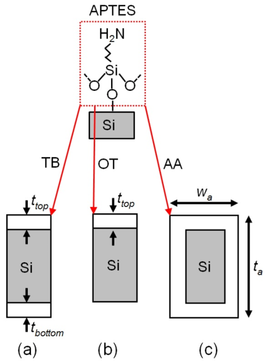 Sensors 13 09364f5 1024