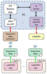 Sensors 13 09396f1 200