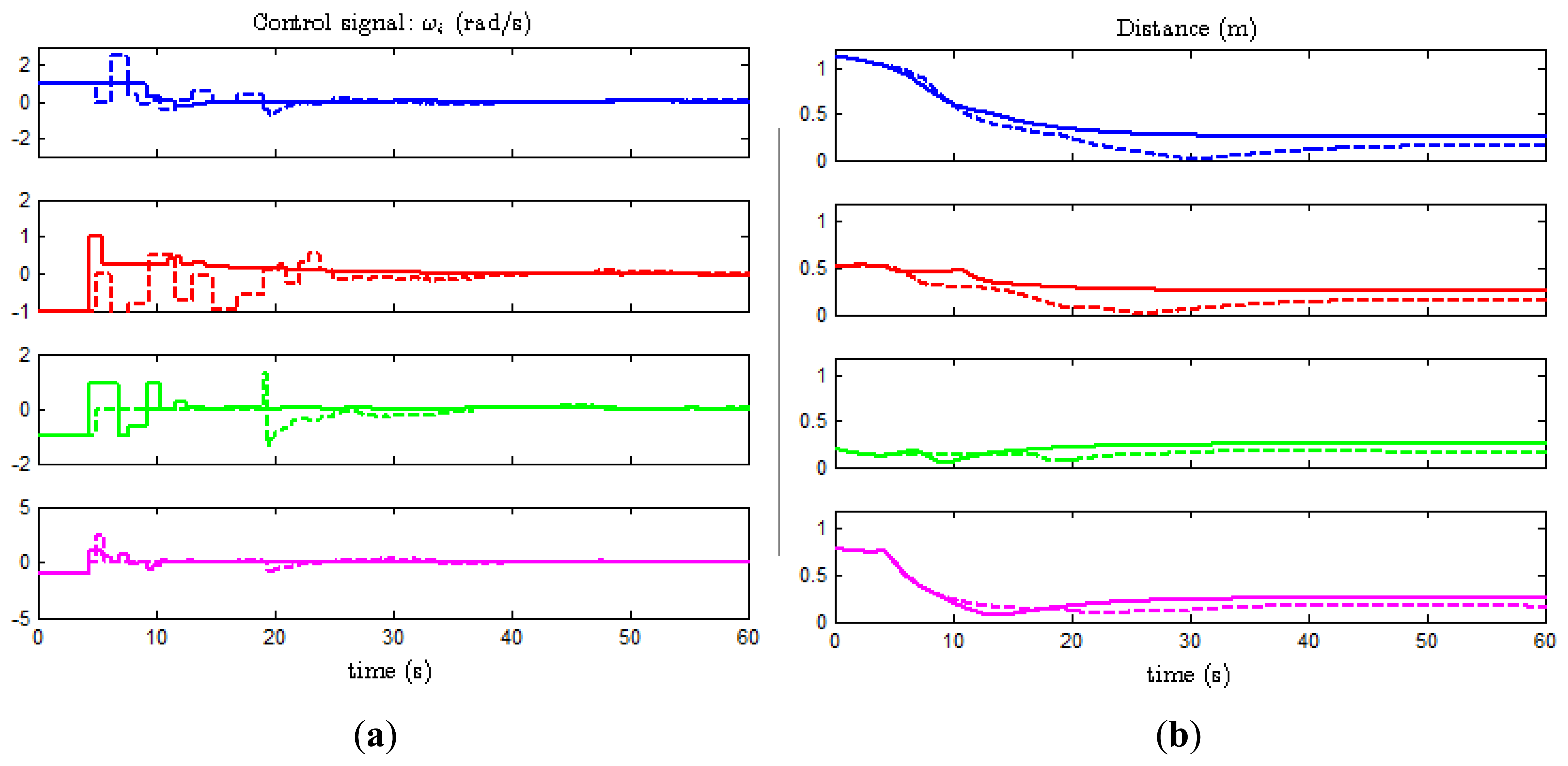 Sensors 13 09396f7 1024