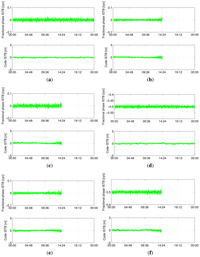 Sensors 13 09435f5 200