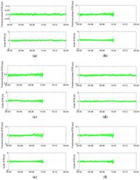 Sensors 13 09435f7 200