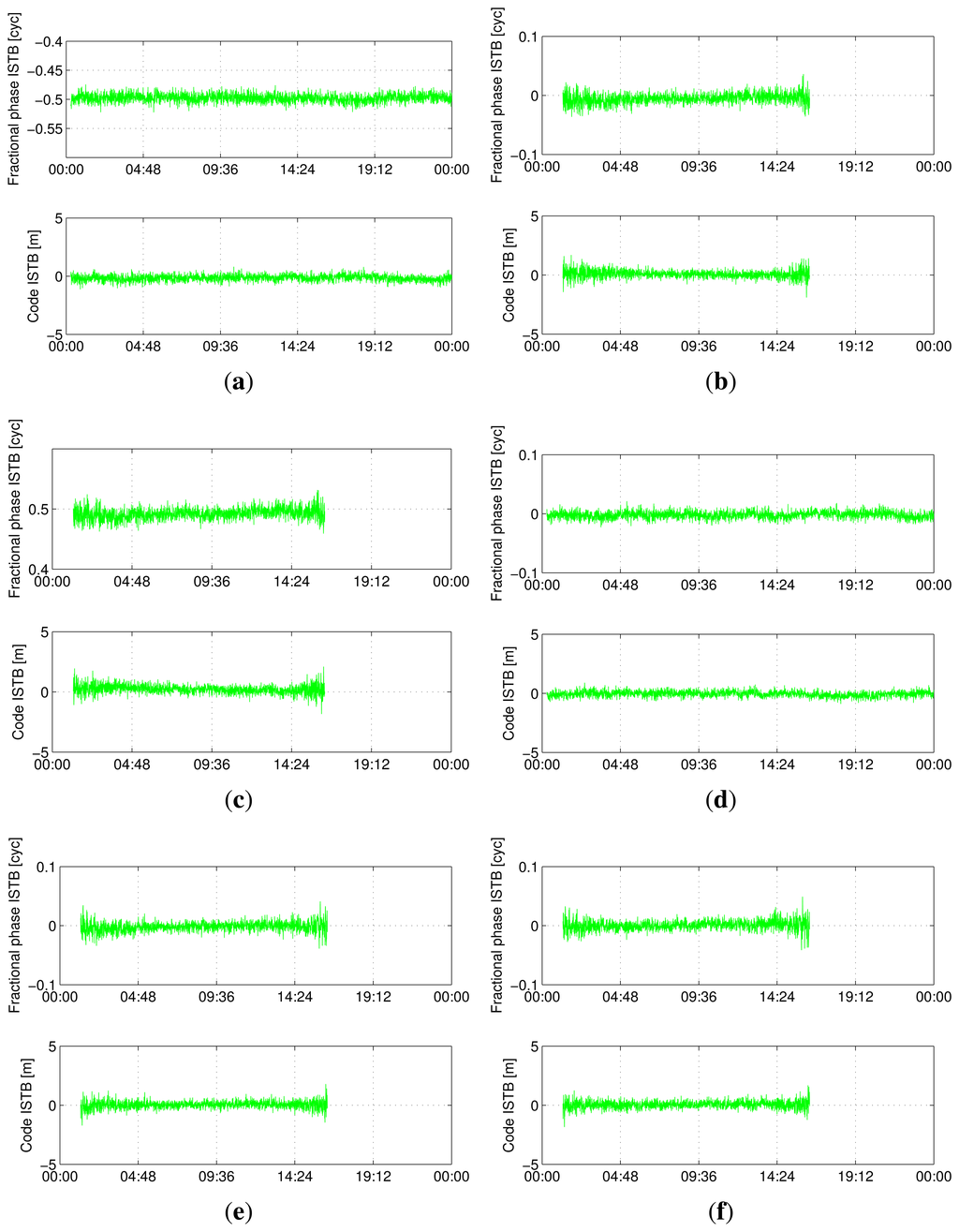 Sensors 13 09435f9 1024