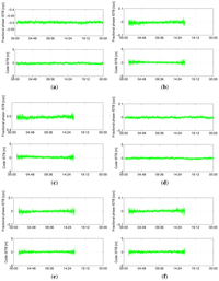 Sensors 13 09435f9 200