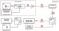 Sensors 13 09464f10 200