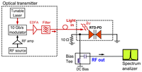 Sensors 13 09464f5 200