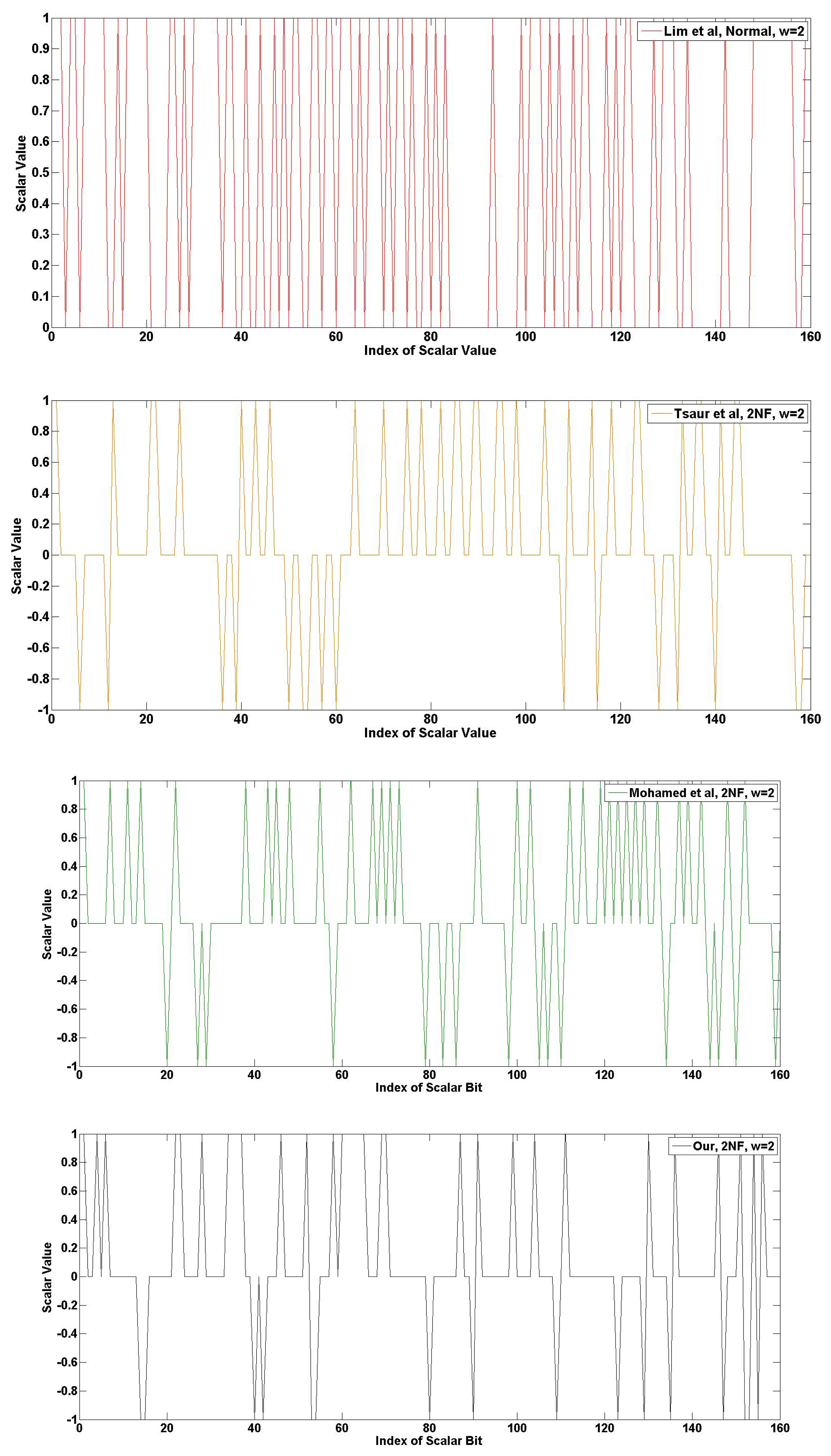 Sensors 13 09483f14 1024