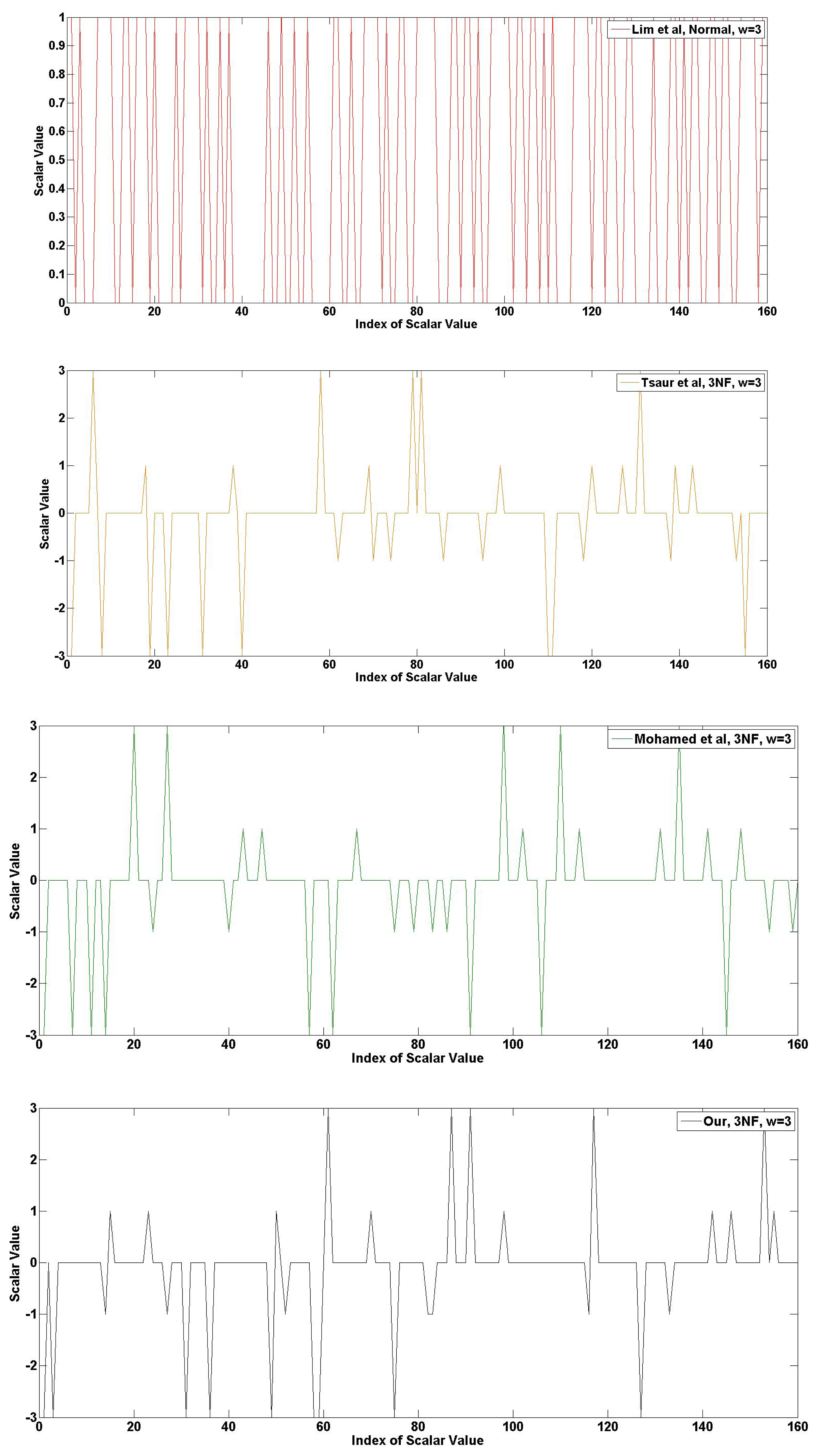 Sensors 13 09483f15a 1024