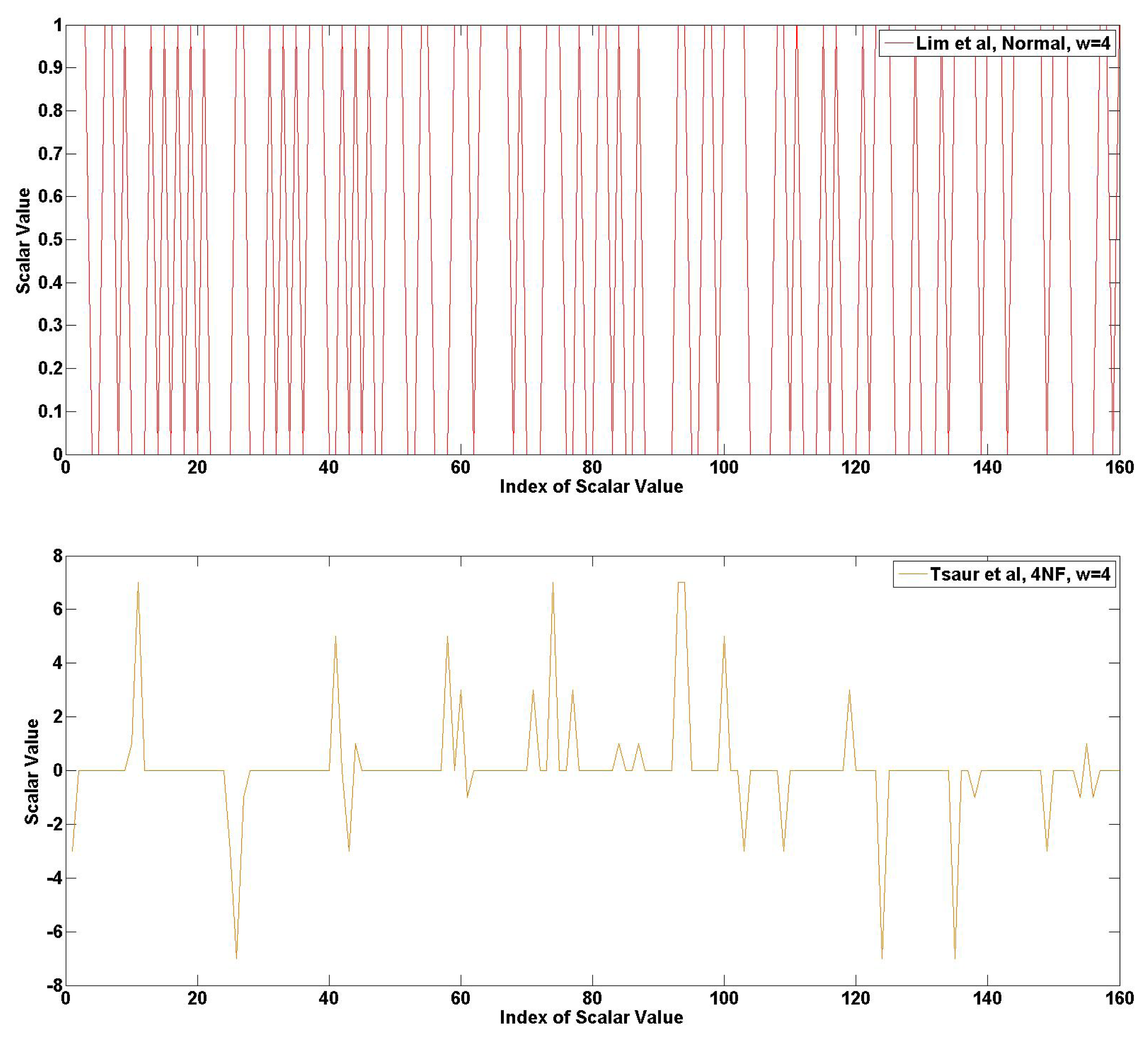 Sensors 13 09483f16a 1024