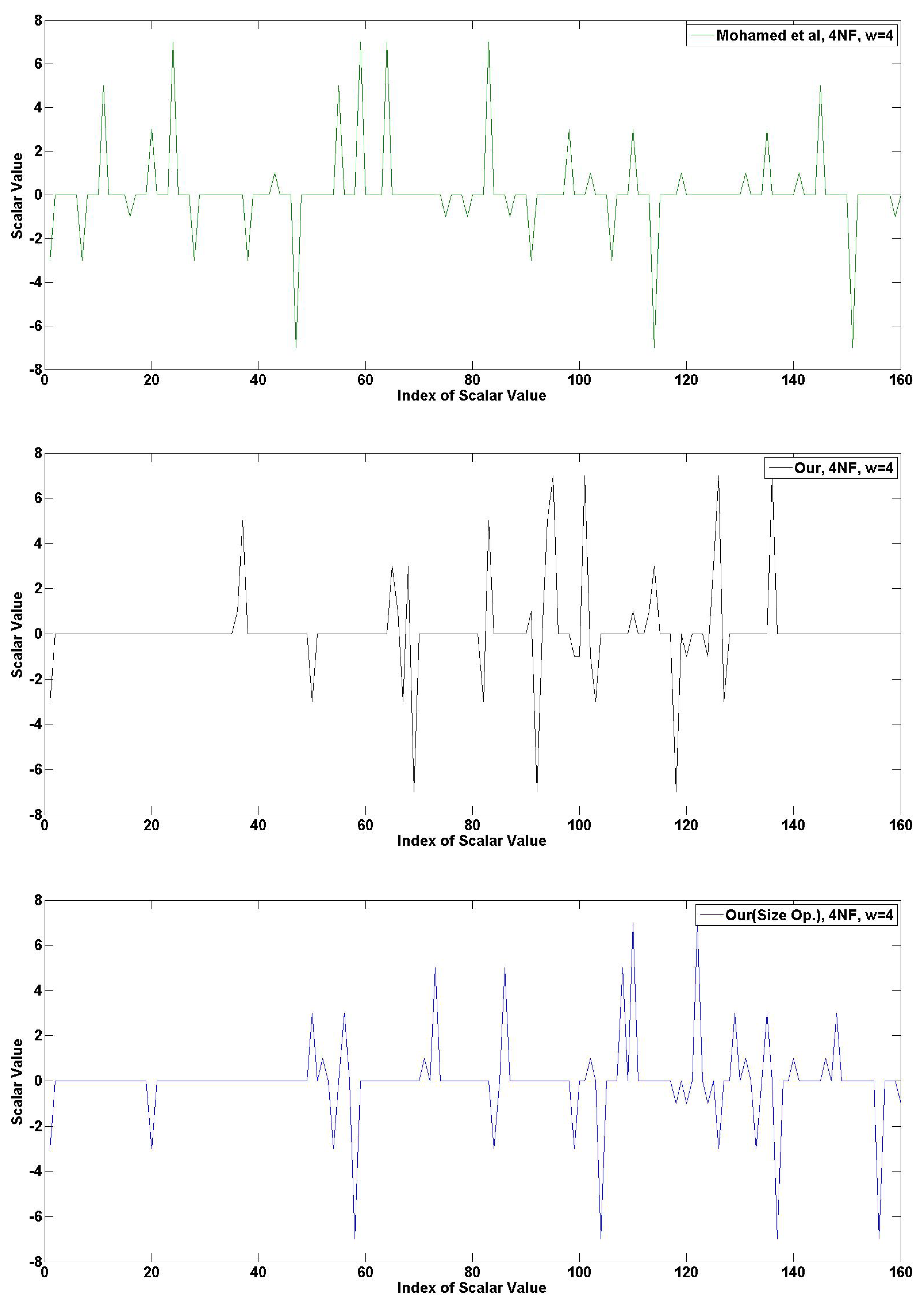 Sensors 13 09483f16b 1024