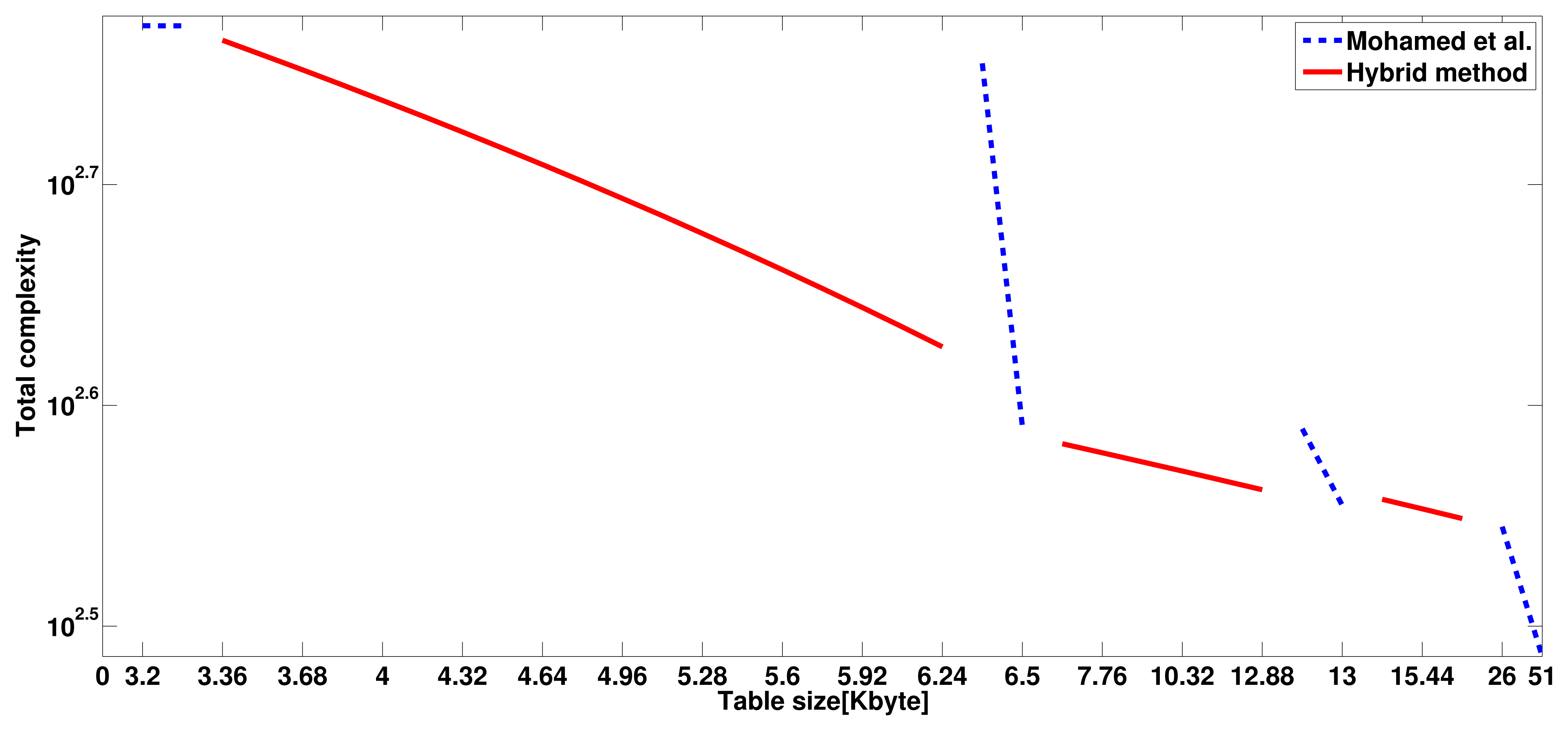 Sensors 13 09483f17 1024