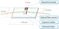Sensors 13 09513f2 200