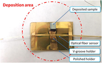 Sensors 13 09513f3 200