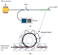 Sensors 13 09536f2 200