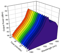 Sensors 13 09536f6 200