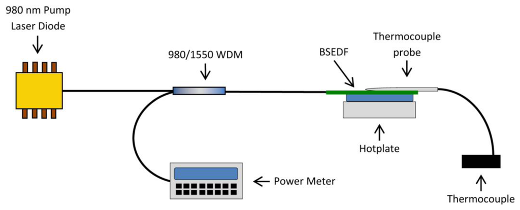 Sensors 13 09536f7 1024