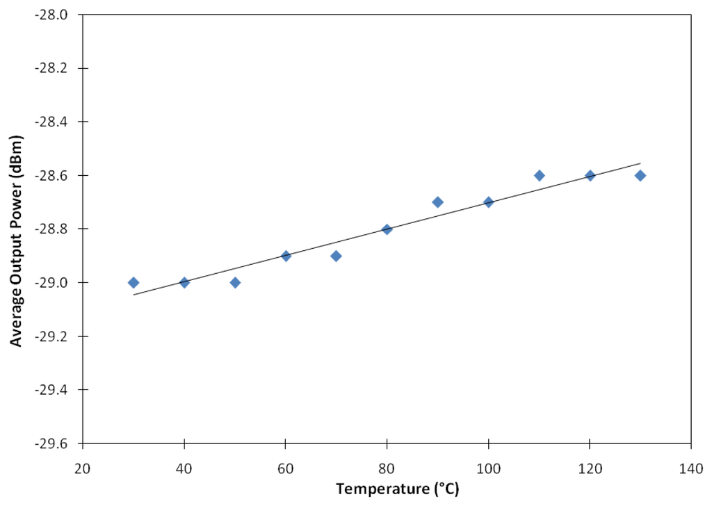 Sensors 13 09536f8 1024