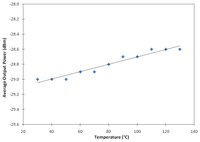Sensors 13 09536f8 200