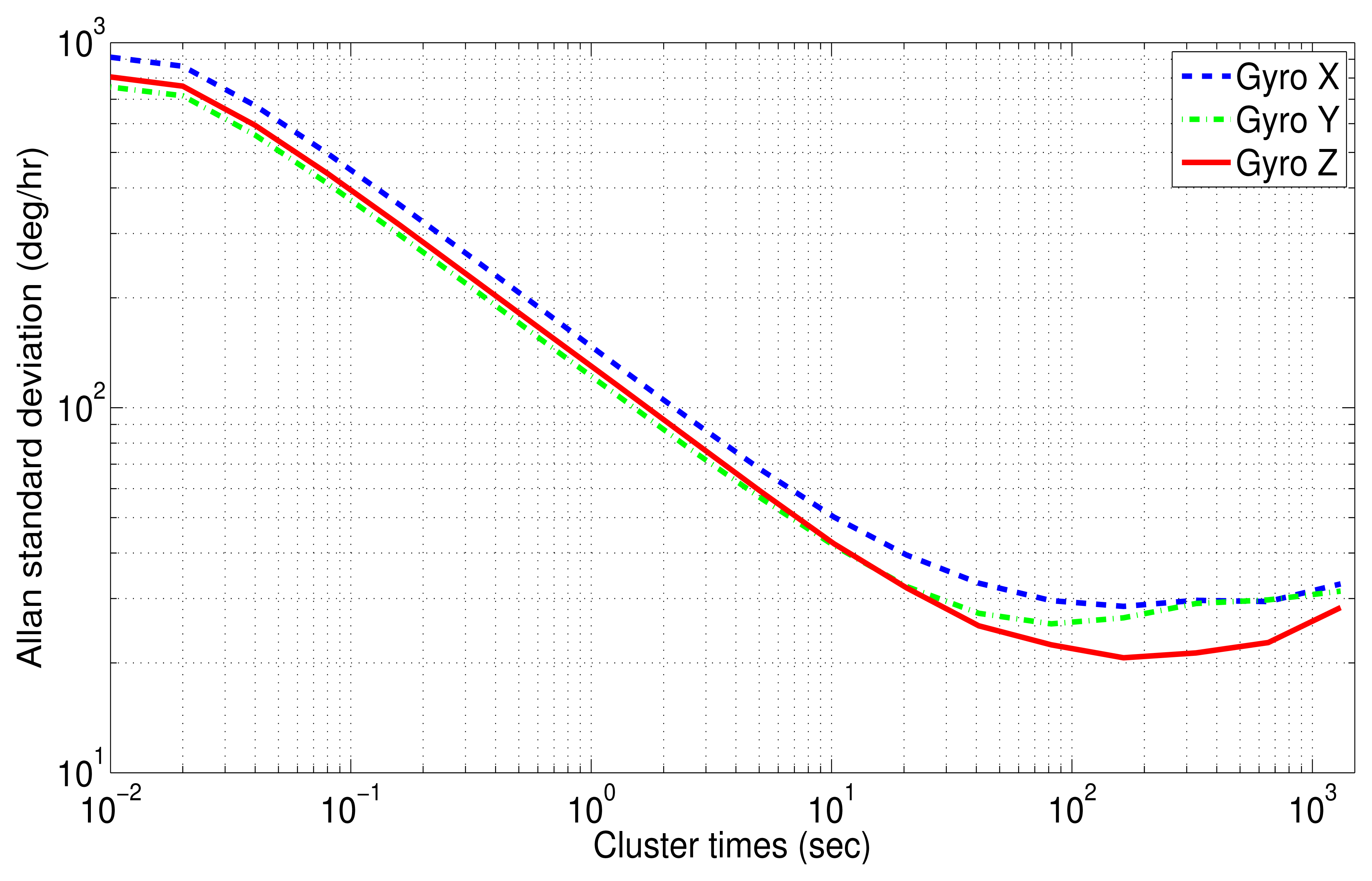 Sensors 13 09549f16 1024