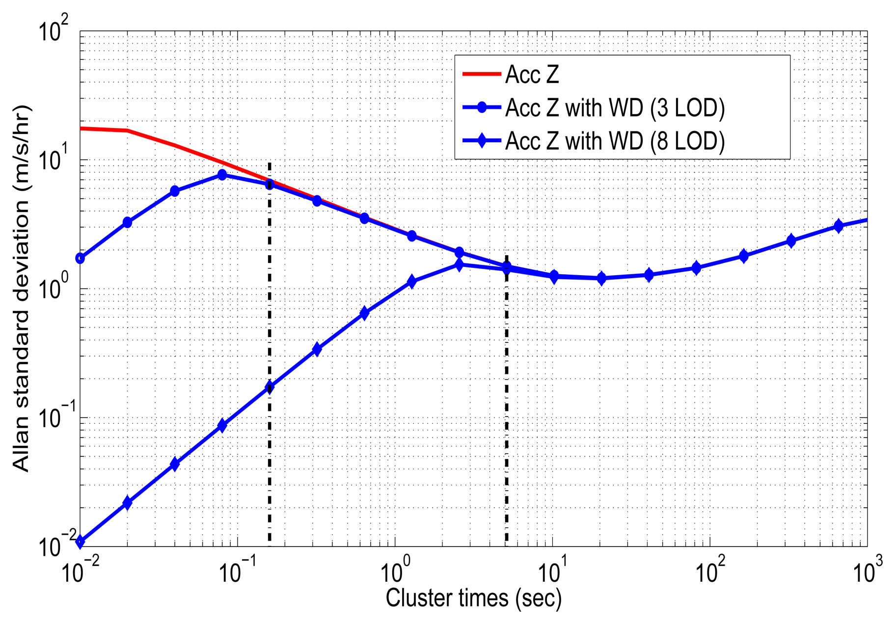 Sensors 13 09549f17 1024
