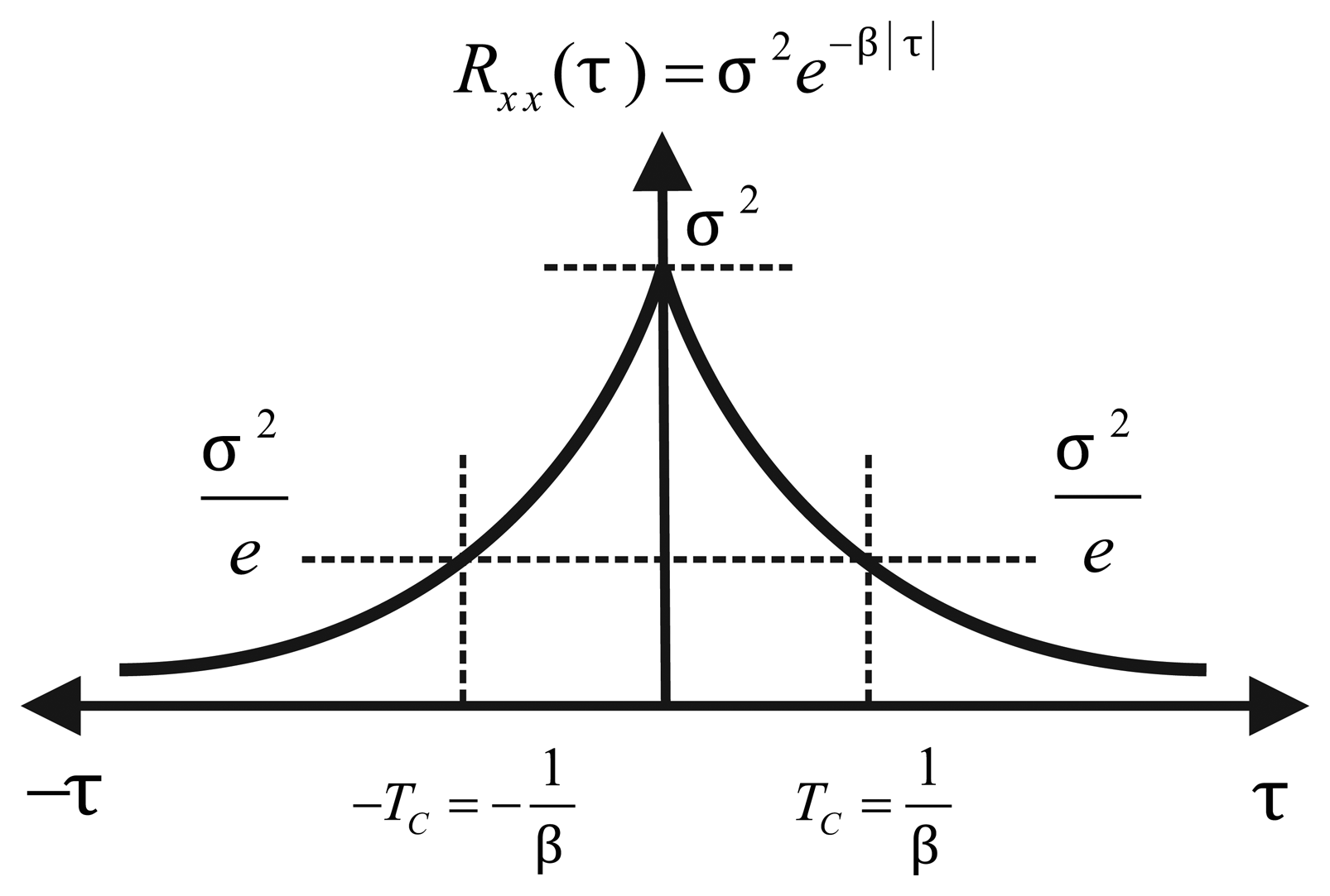Sensors 13 09549f4 1024