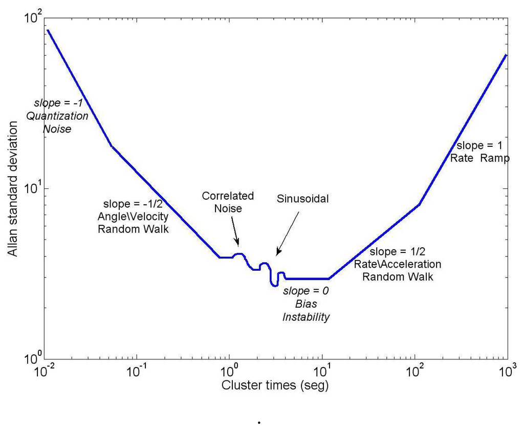 Kalman filter for beginners with matlab examples pdf free
