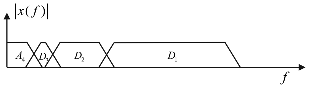 Sensors 13 09549f8 1024
