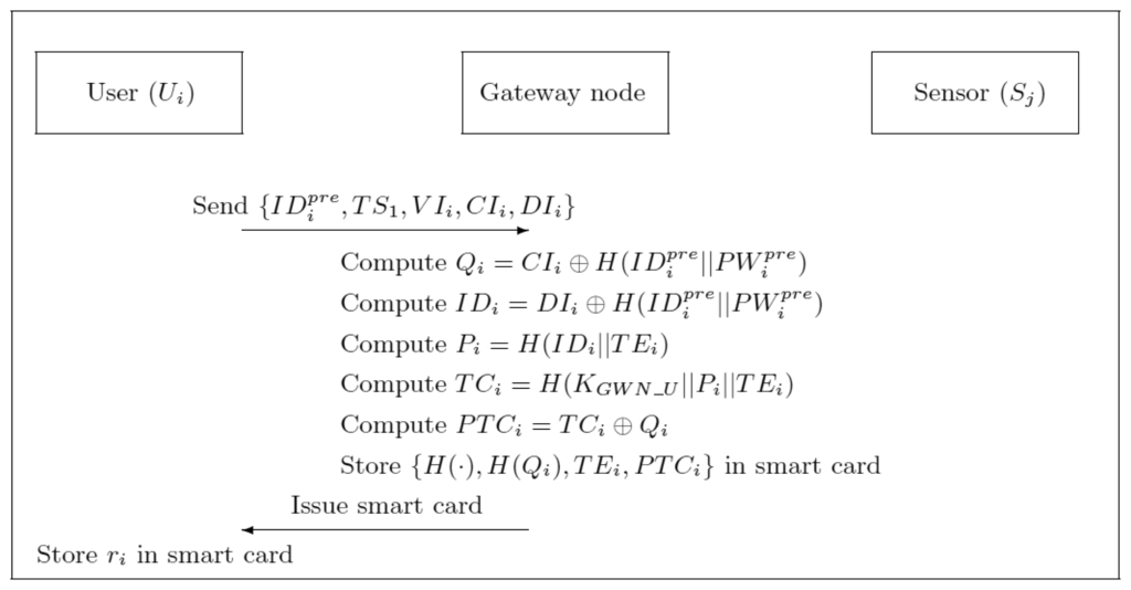 Sensors 13 09589f3 1024