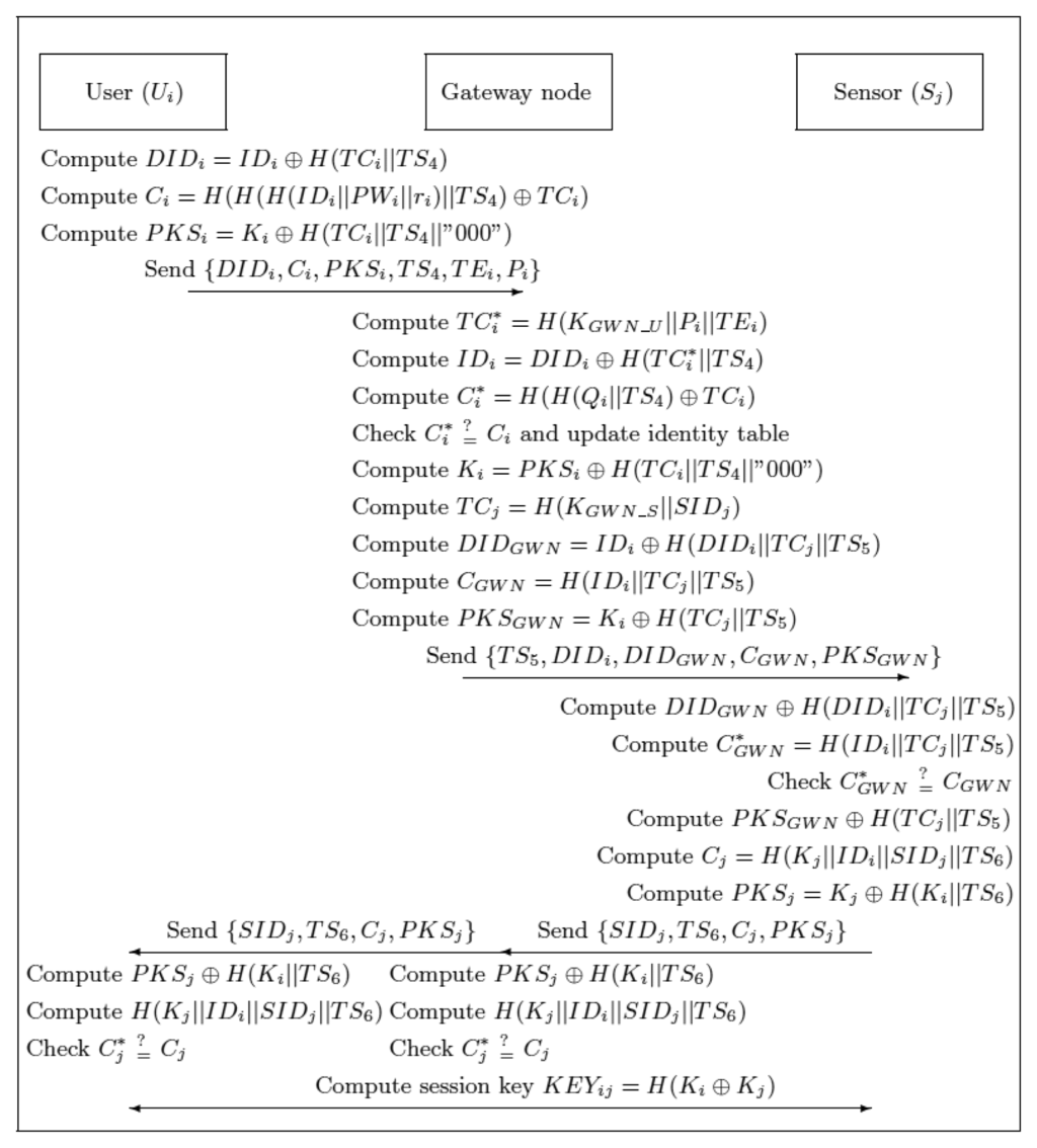 Sensors 13 09589f4 1024