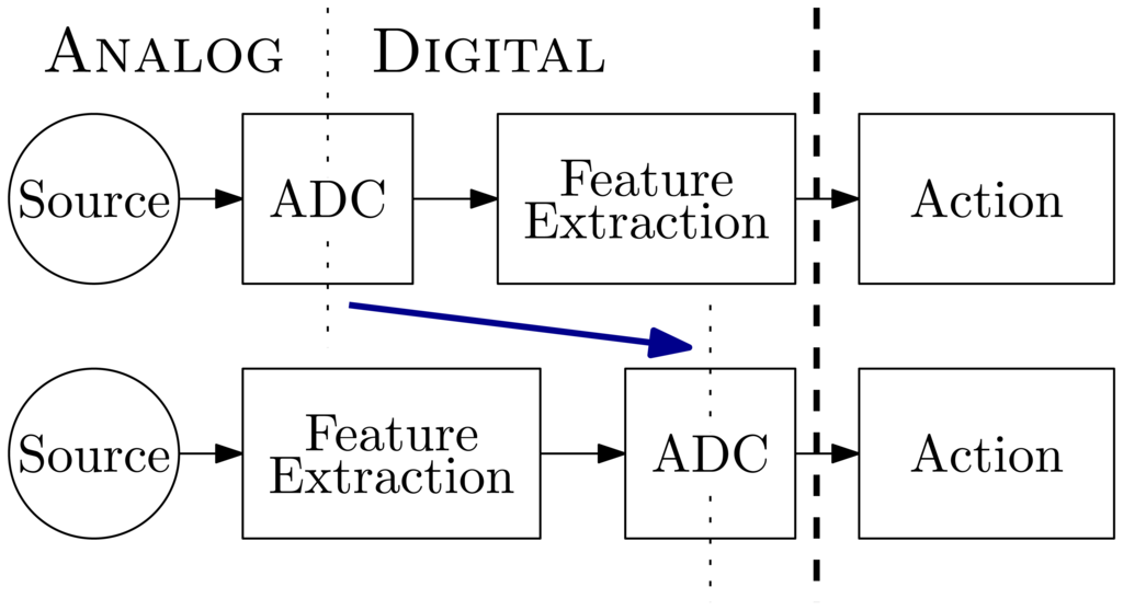 Sensors 13 09604f1 1024