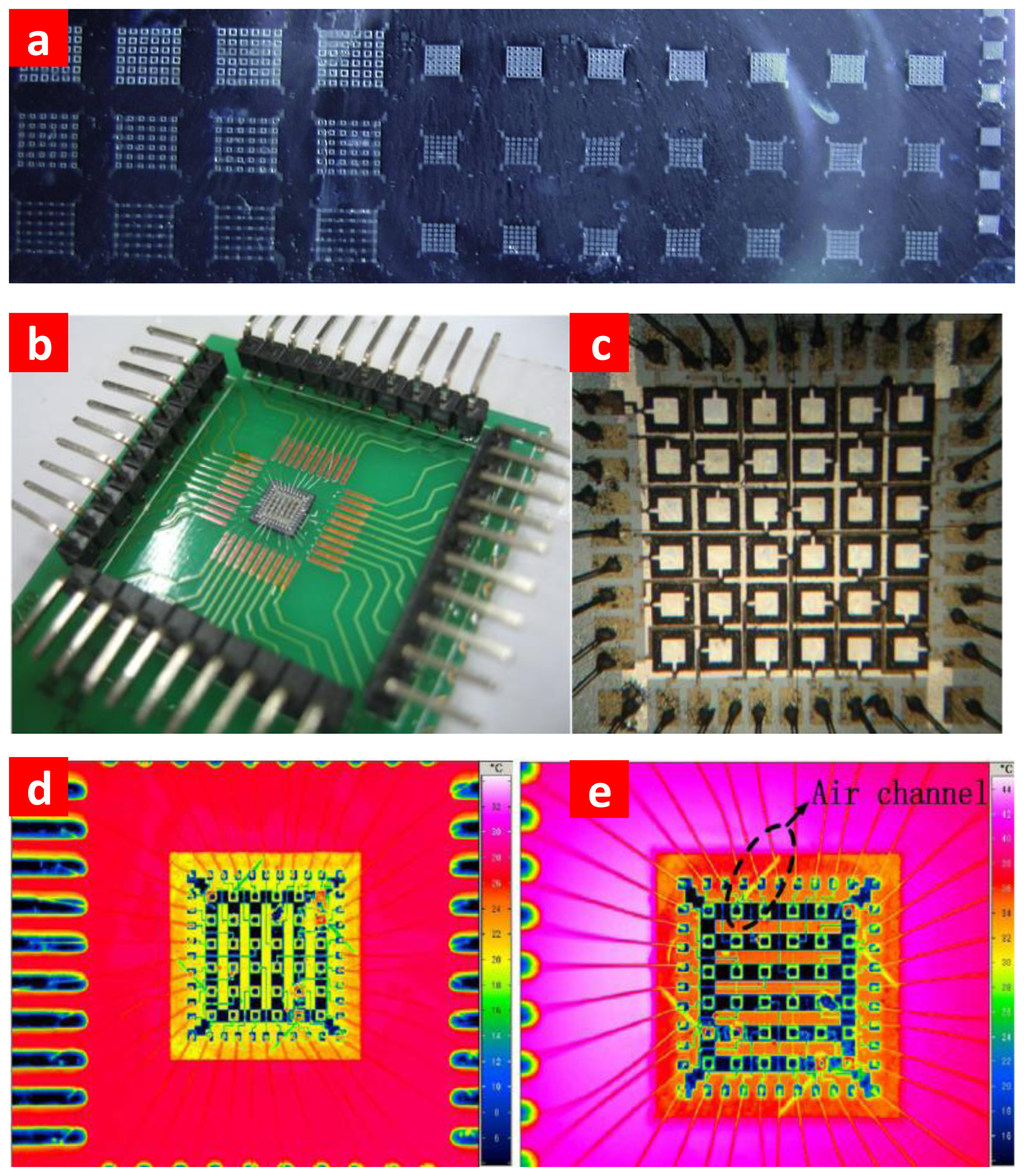 Sensors 13 09624f2 1024