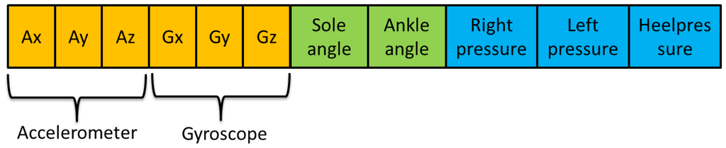 Sensors 13 09679f13 1024