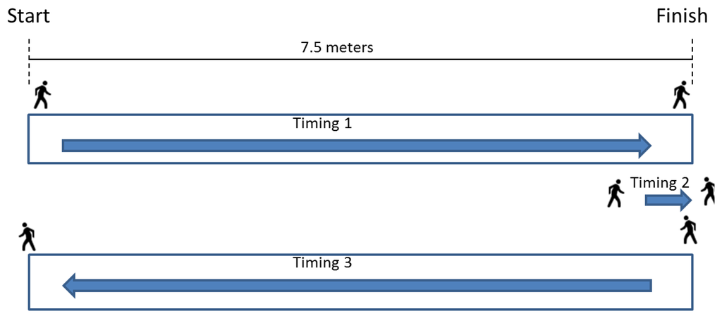 Sensors 13 09679f20 1024