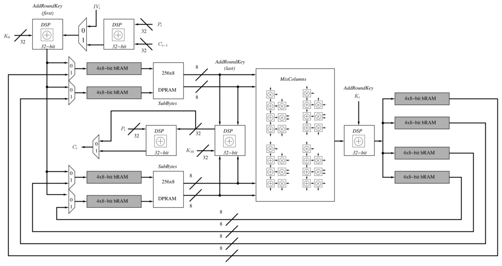 Sensors 13 09704f1 1024