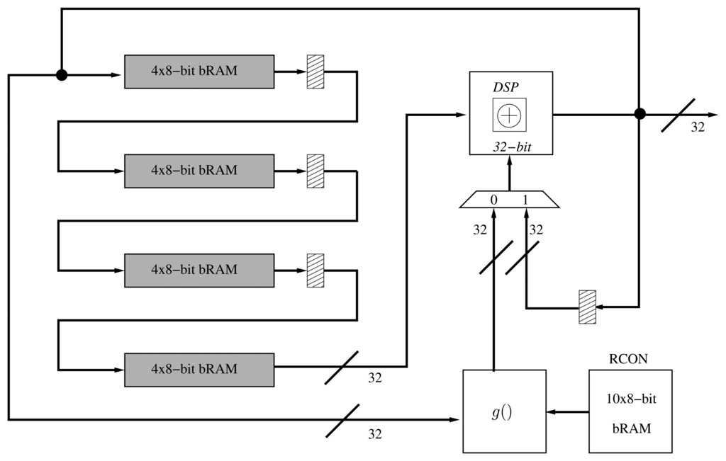 Sensors 13 09704f2 1024