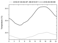 Sensors 13 09729f11 200