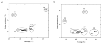 Sensors 13 09729f13 200