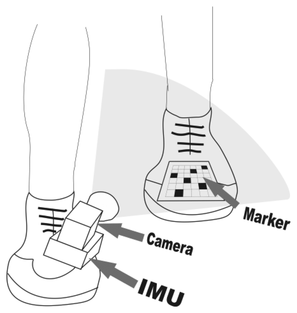Sensors 13 09836f1 1024