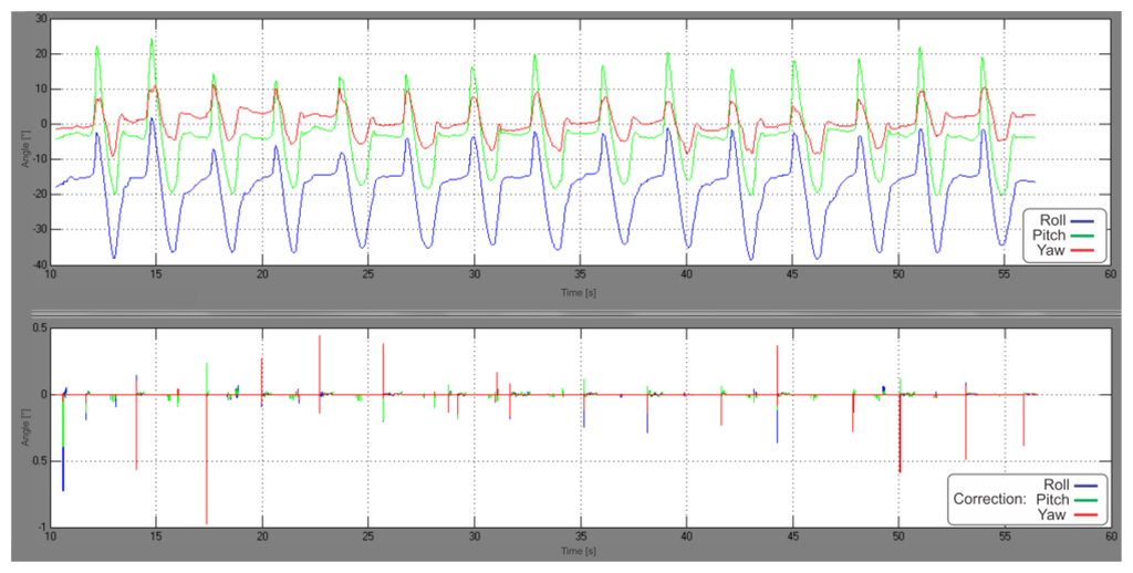 Sensors 13 09836f10 1024