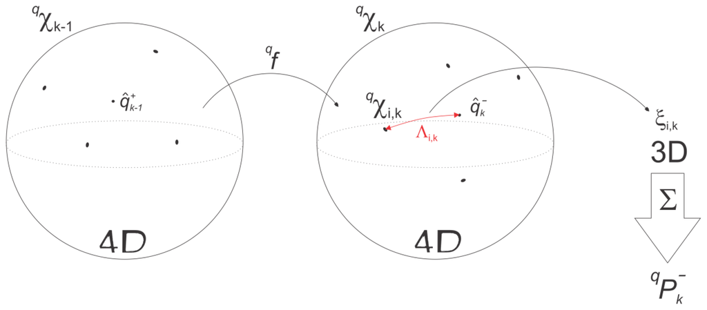 Sensors 13 09836f4 1024