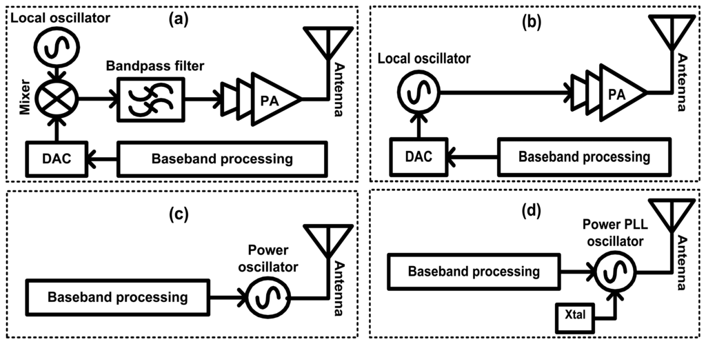 Sensors 13 09878f1 1024