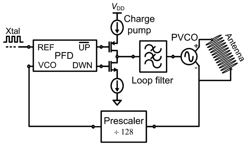 Sensors 13 09878f3 1024