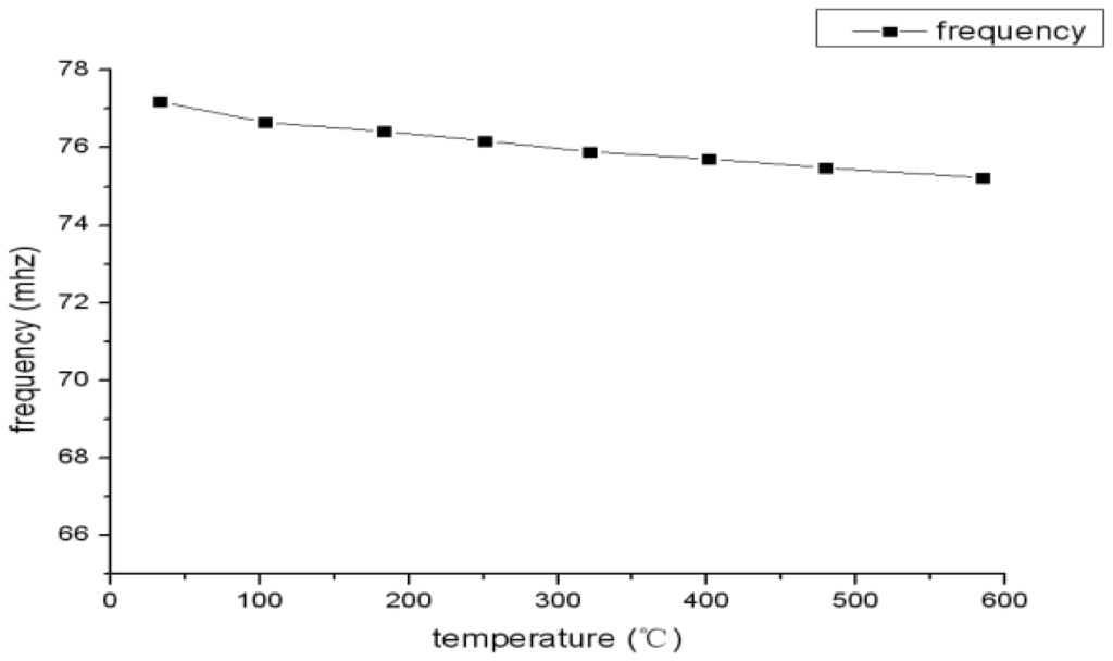 Sensors 13 09896f12 1024