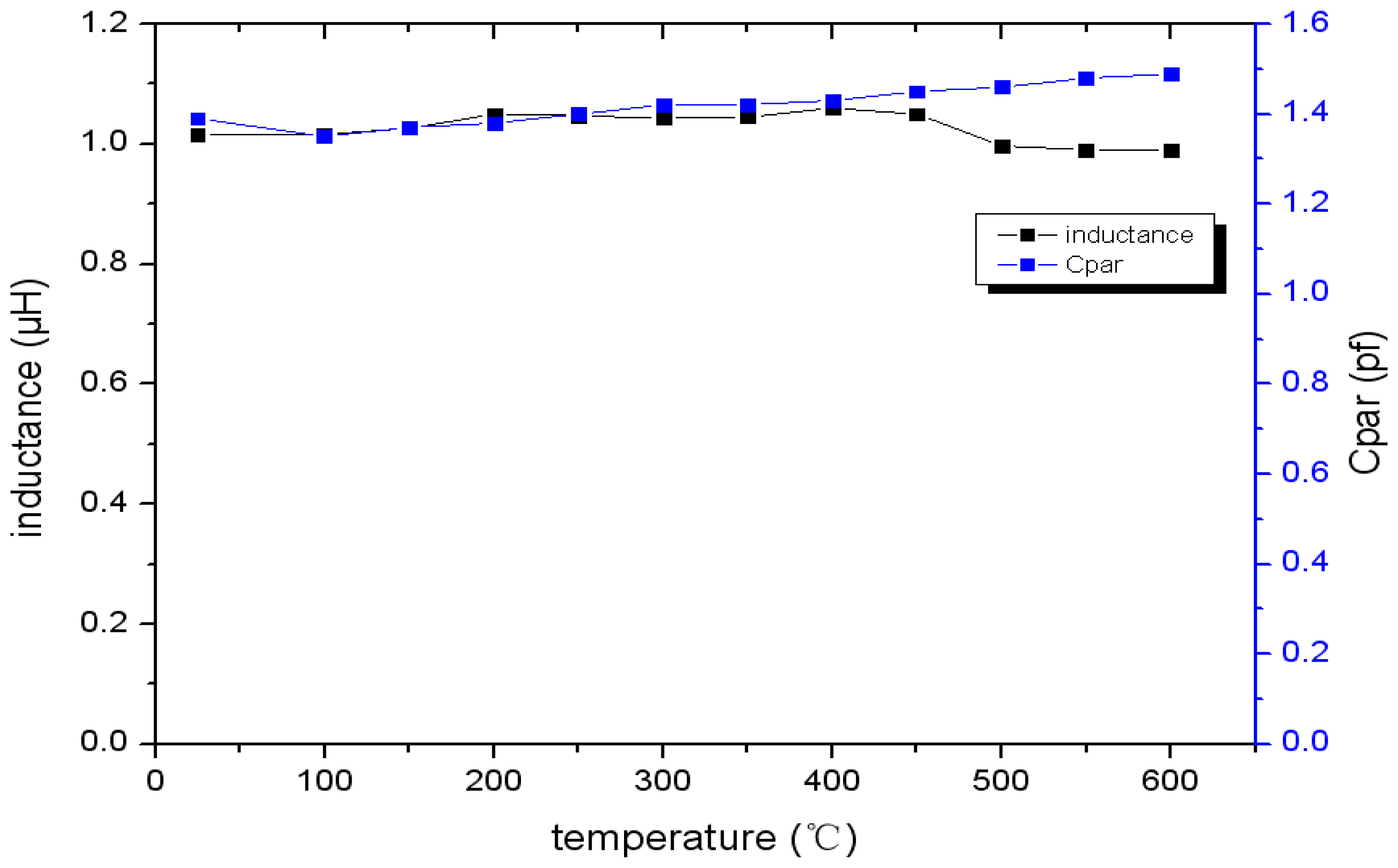 Sensors 13 09896f13 1024