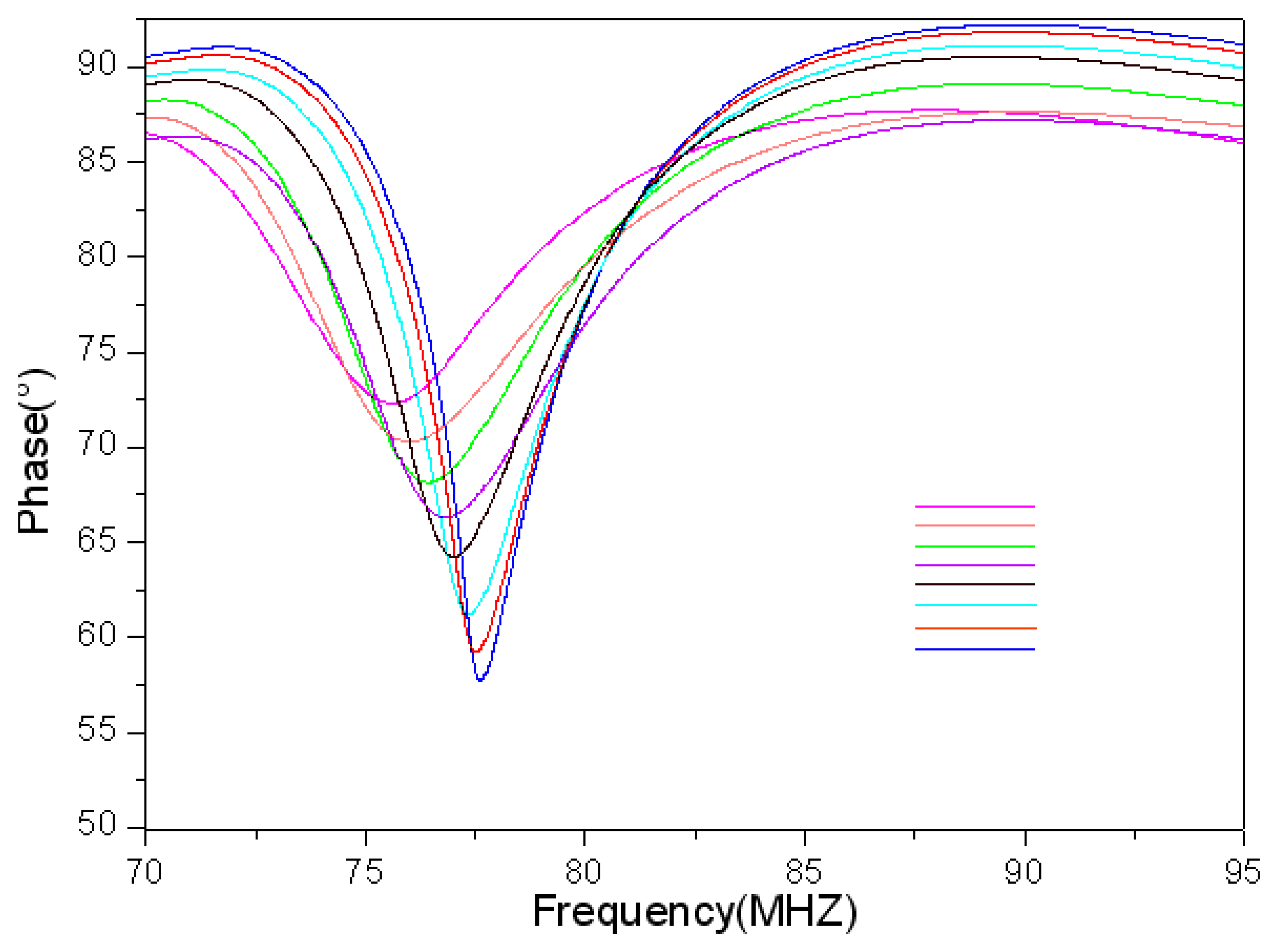 Sensors 13 09896f14 1024