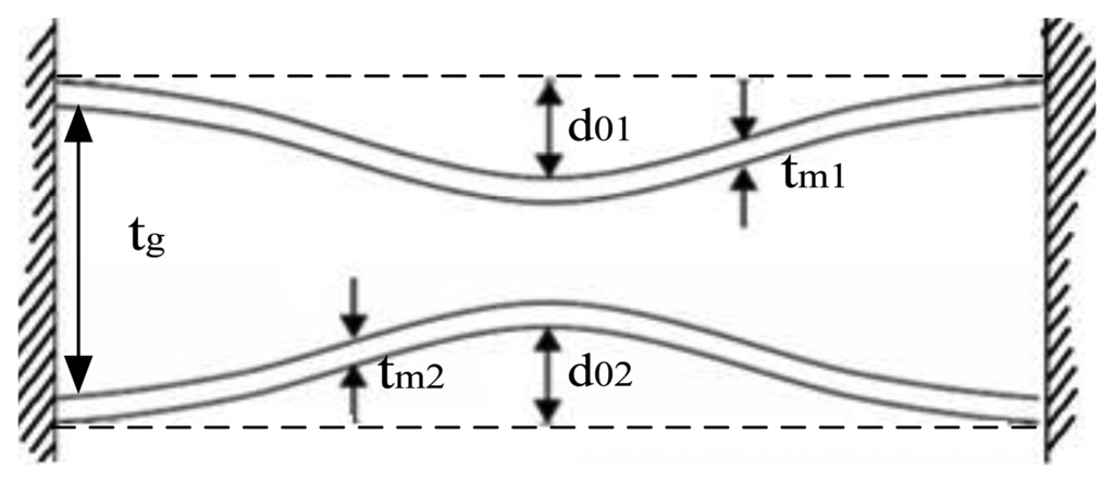 Sensors 13 09896f2 1024