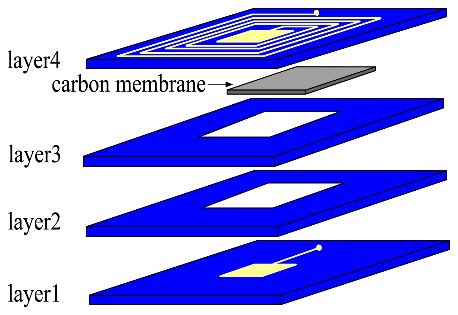 Sensors 13 09896f5 1024