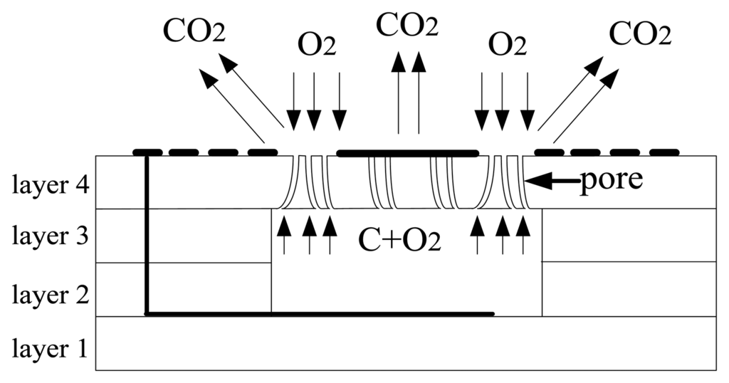 Sensors 13 09896f6 1024